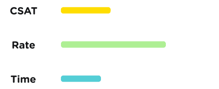 Analytics Dashboard