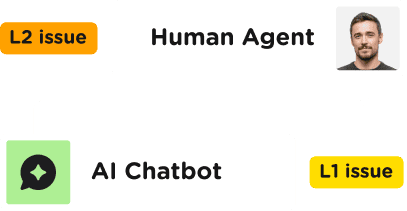 Human Handoff When It Matters