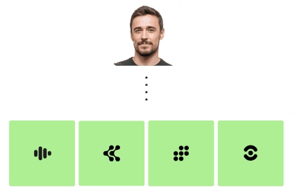 Each AI tool