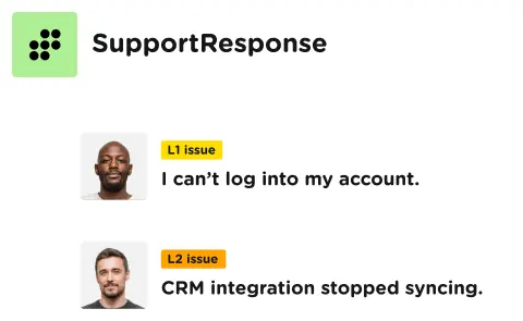 Requests of any complexity handled, L1 to L3