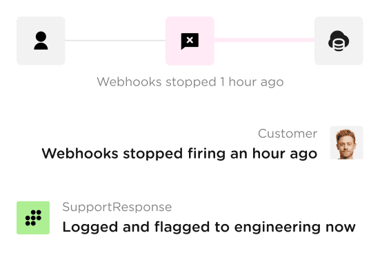 Integration & API Support