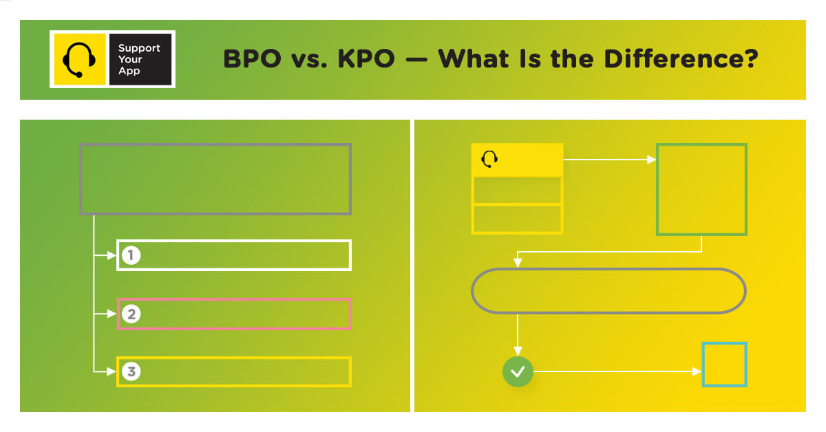 BPO vs. KPO: Key Differences Explained - SupportYourApp Blog