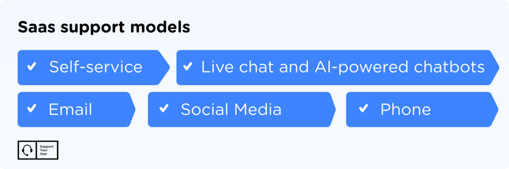 saas support models