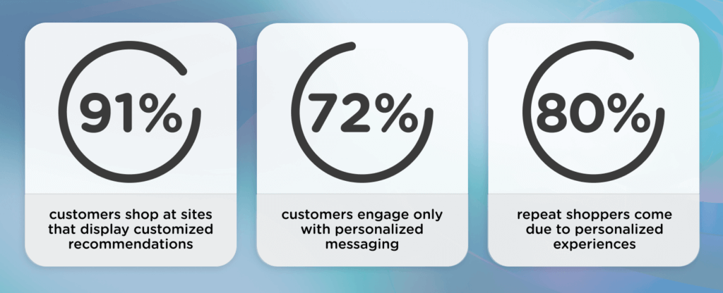 Personalized customer service