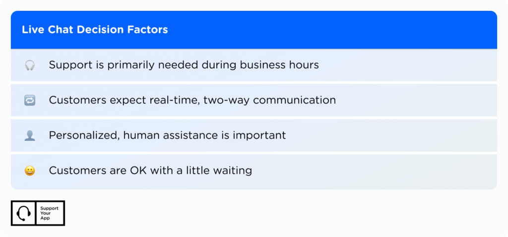 Live chat support