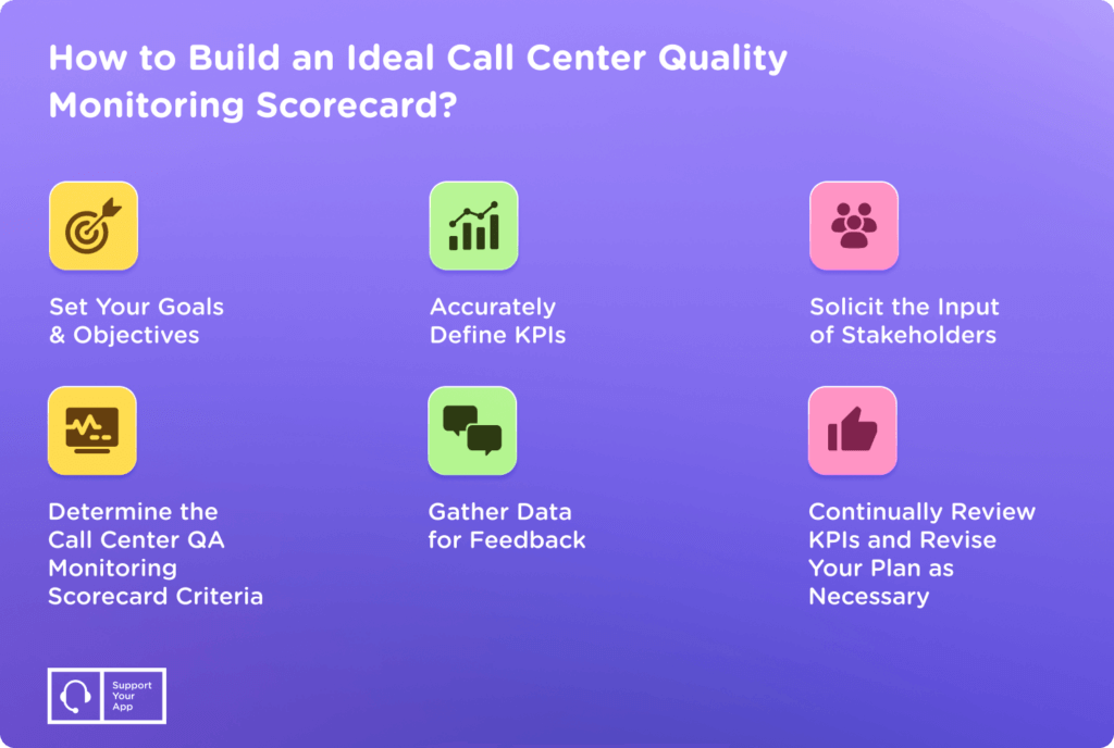 Call Center Quality Monitoring