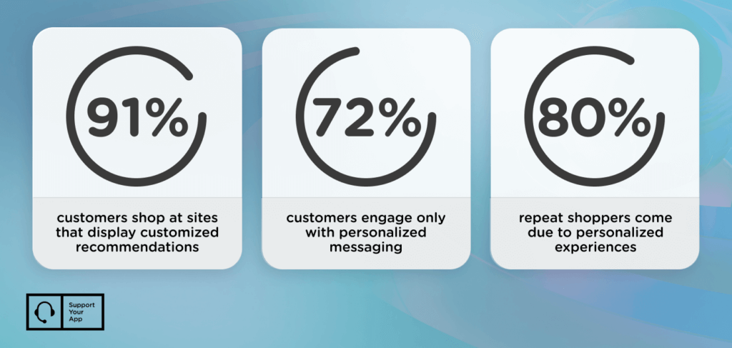 Personalized customer servic