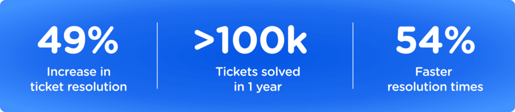 Gaming tickets resolution