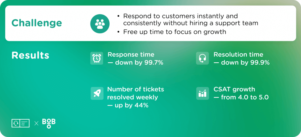 AI Agent Case Study in Ecommerce
