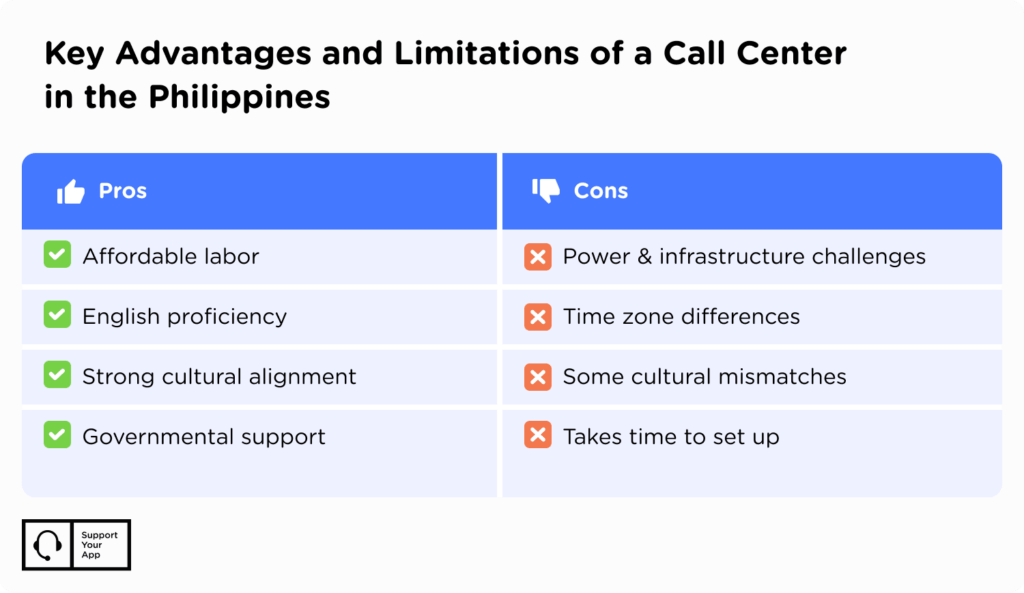 Philippines call center 