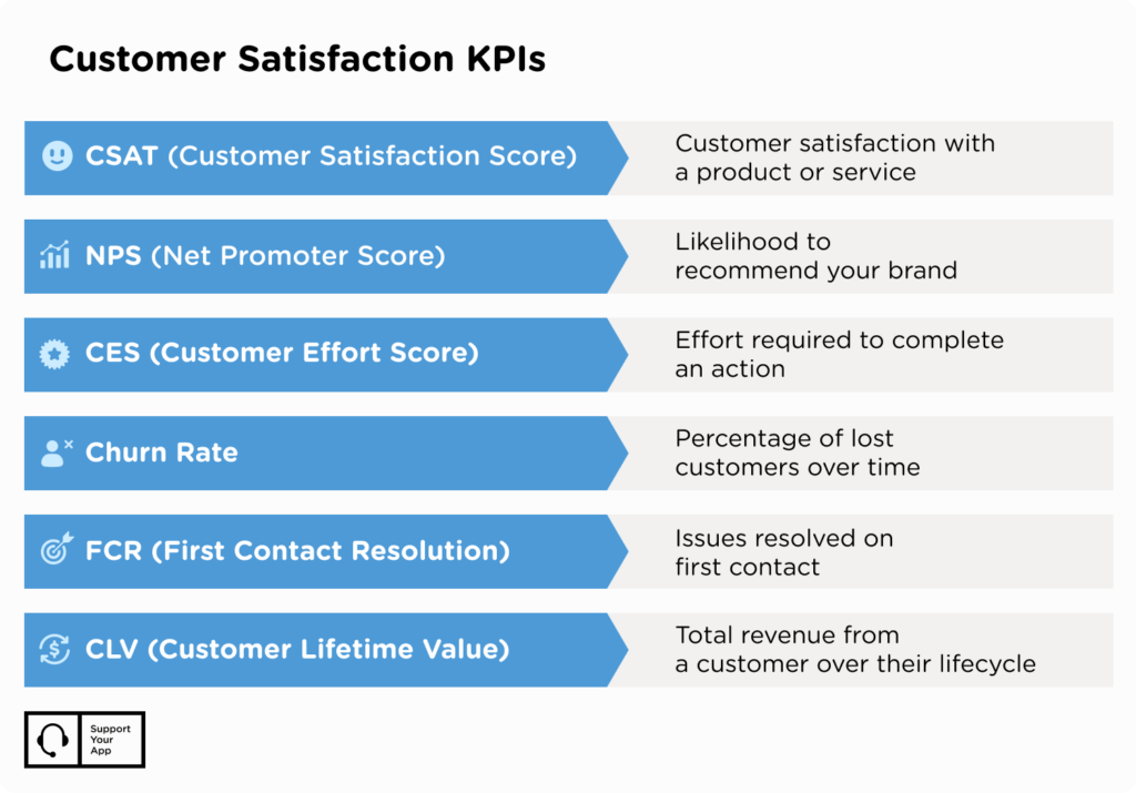 Customer Satisfaction KPIs