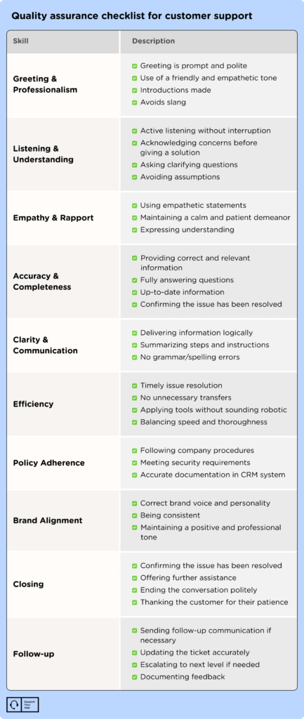 Customer Service QA Checklis
