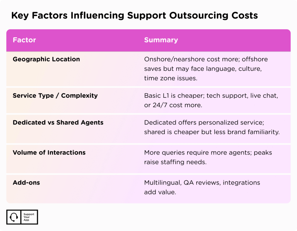 Customer support outsourcing costs factors