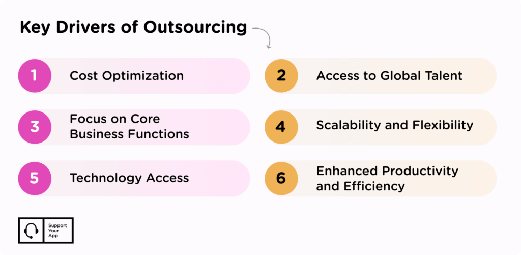 Customer Service Outsourcing Cost 