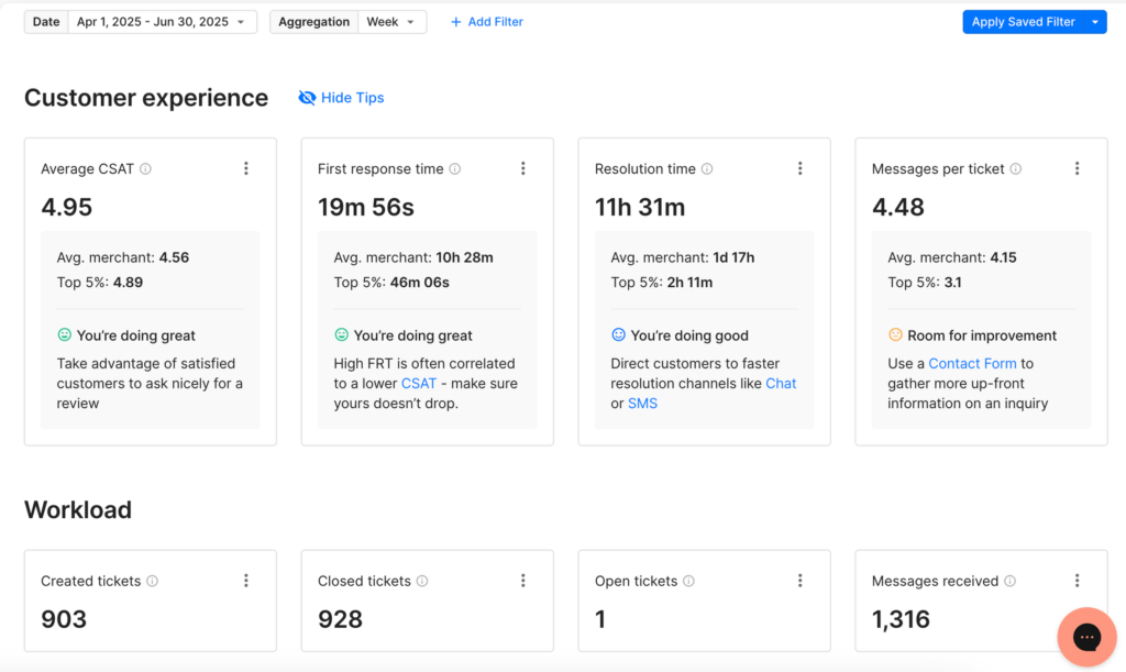 customer experience ecommerce case study