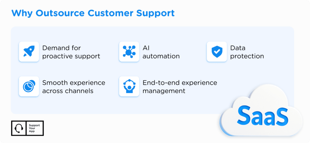 why outsource customer suppport