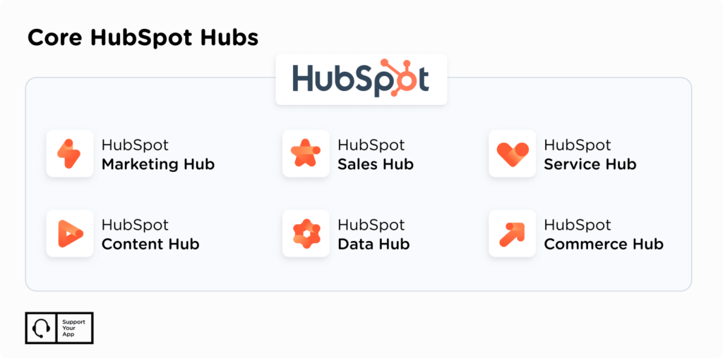 core HubSpot hubs 