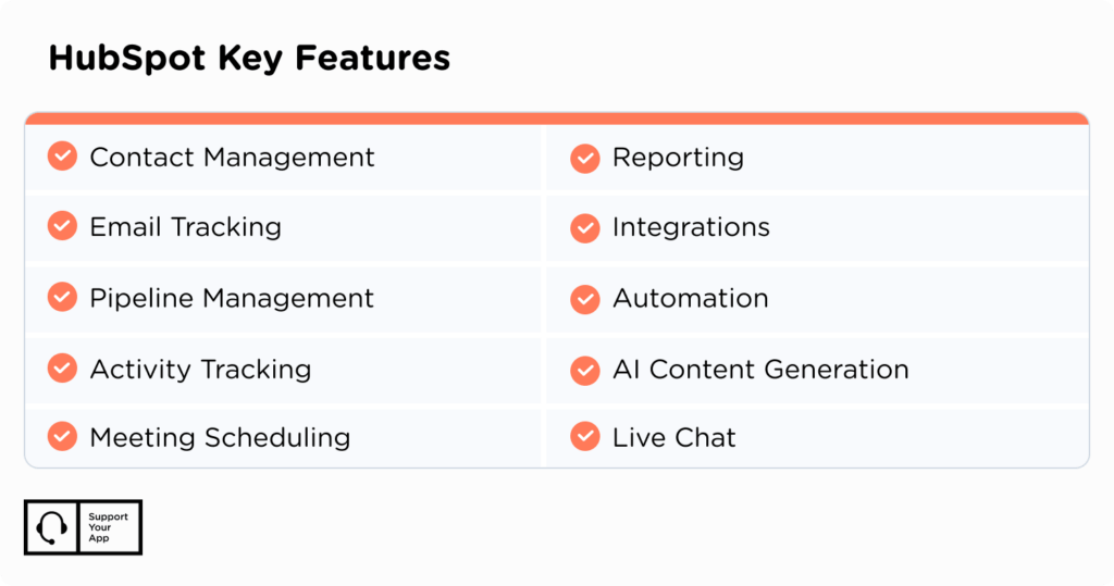 HubSpot Key Features