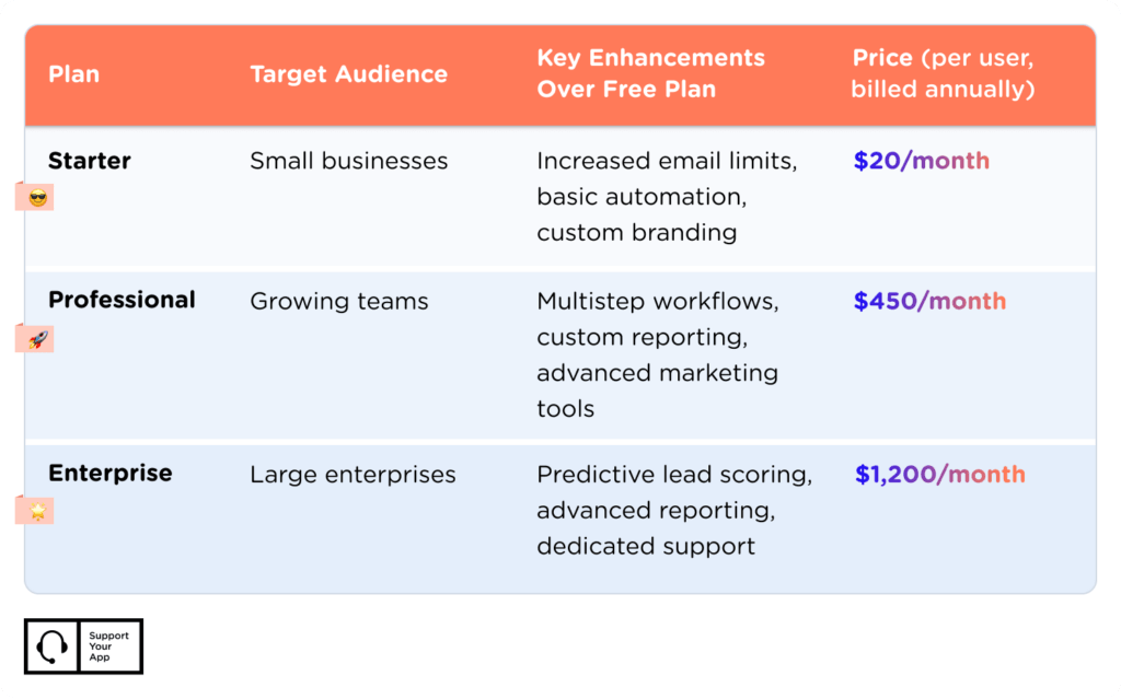 HubSpot CRM Pricing in 2025