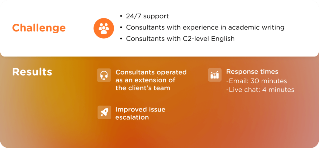 customer support for digital product launch