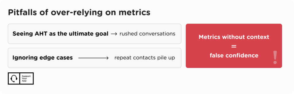 Customer Service Metrics