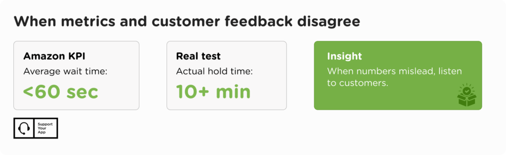 Customer Service Metrics and Customer feedback