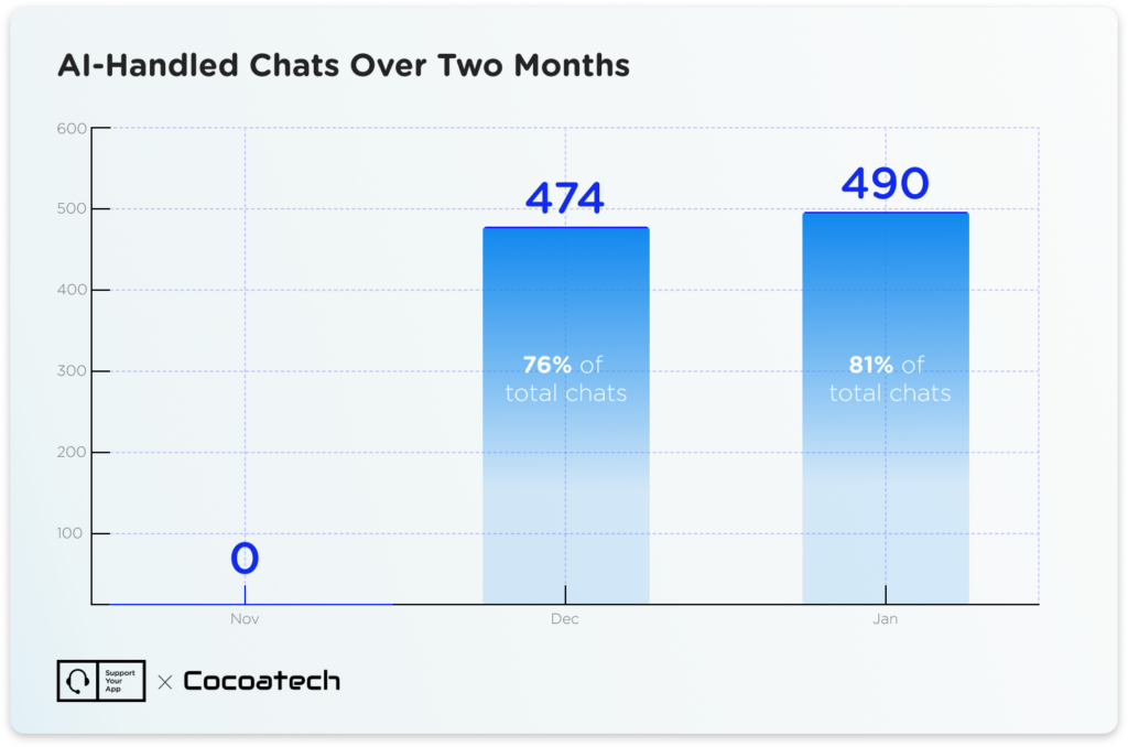 ai customer support agent
