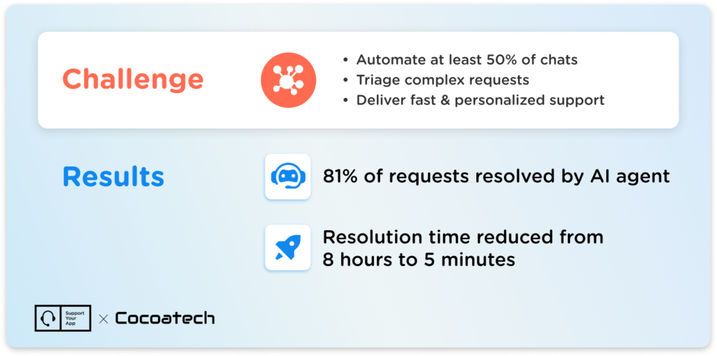 ai chatbot for customer service case study