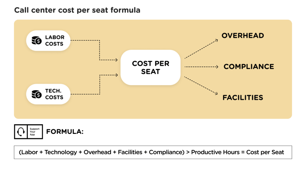 call canter fixed per-agent price formula