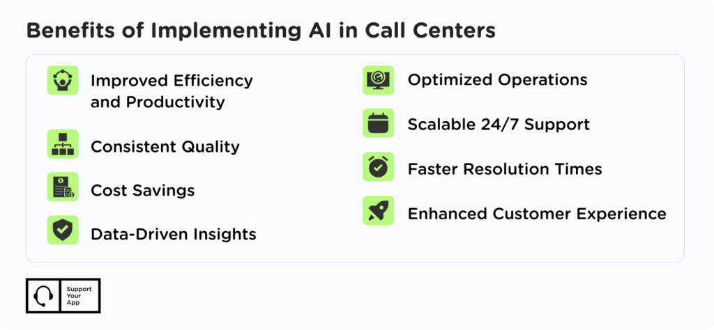 ai in call centers