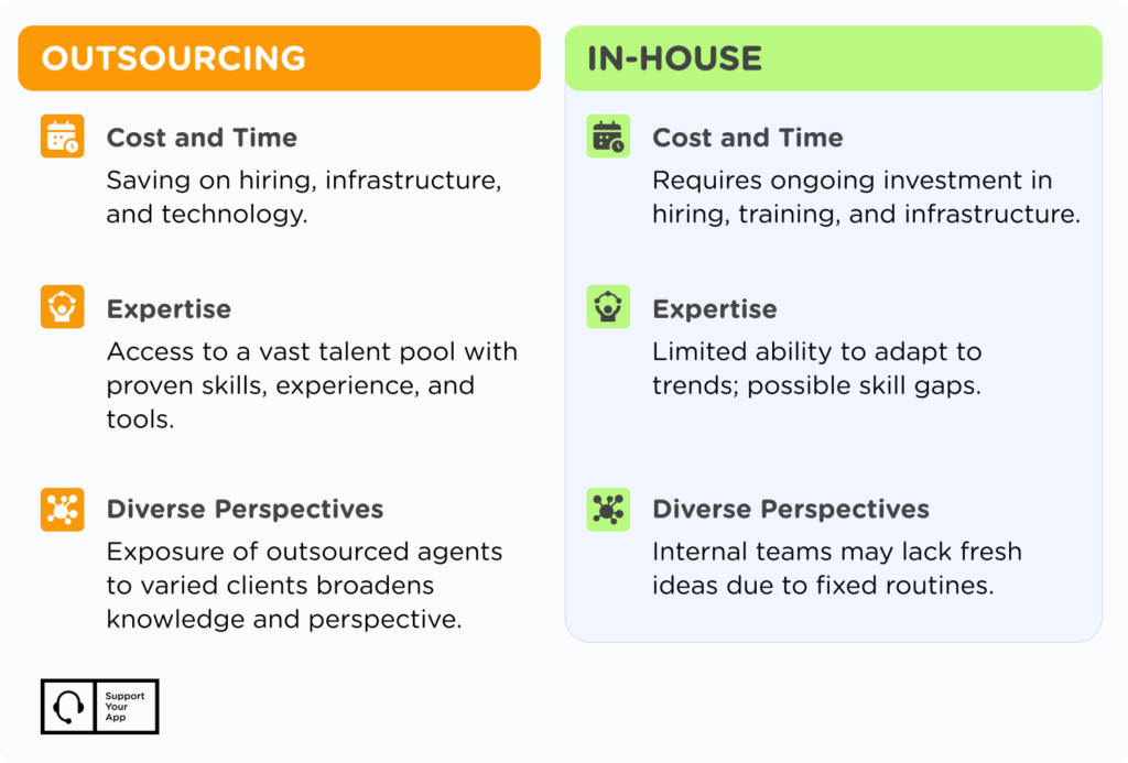  in-House Support vs Customer Service Outsourcing 