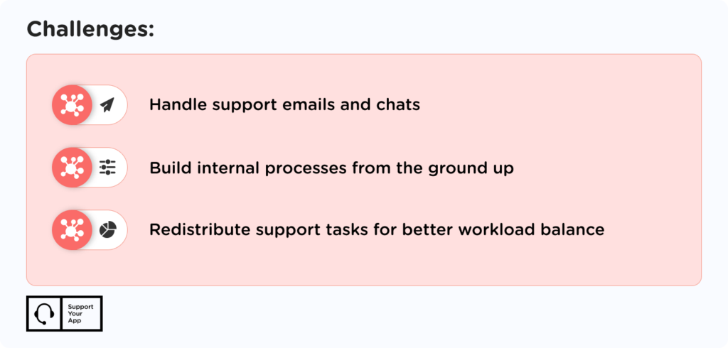 startup custom service cases
