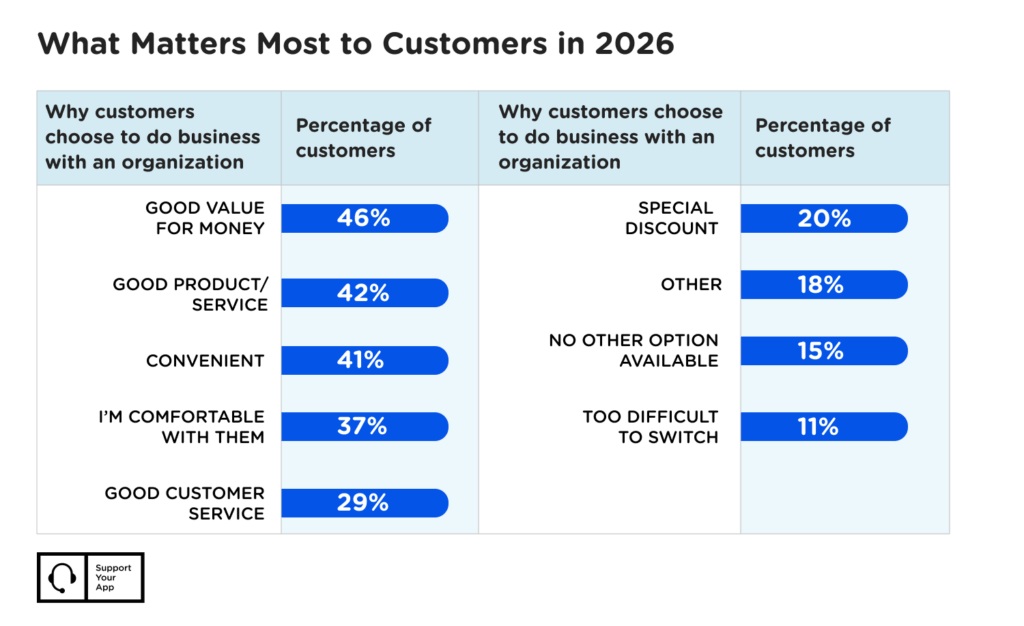 2026 Customer Support Trends