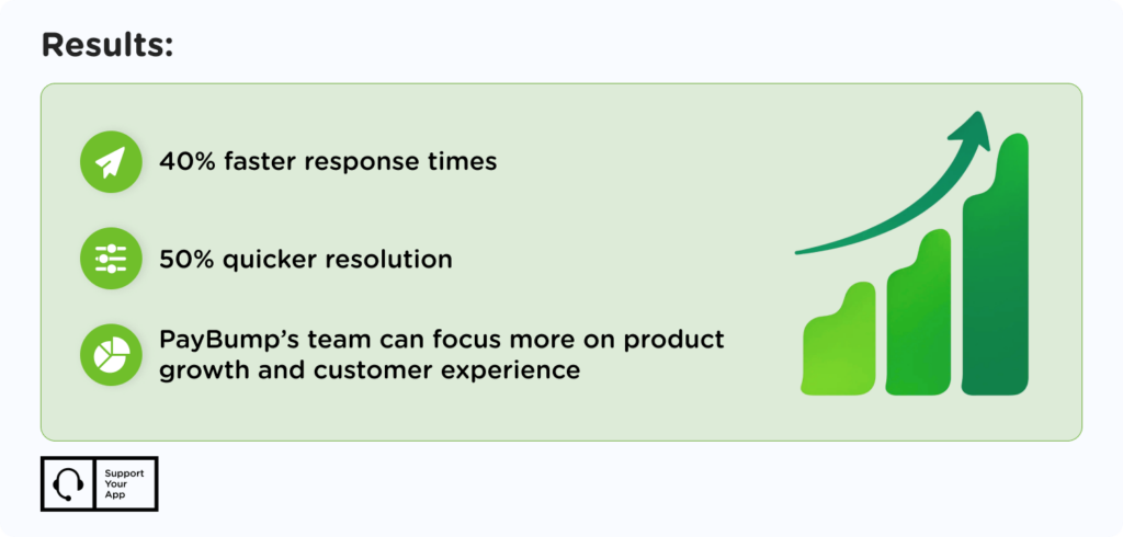 customer service for startups case study