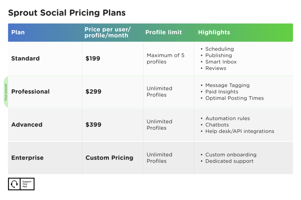 Sprout Social Pricing