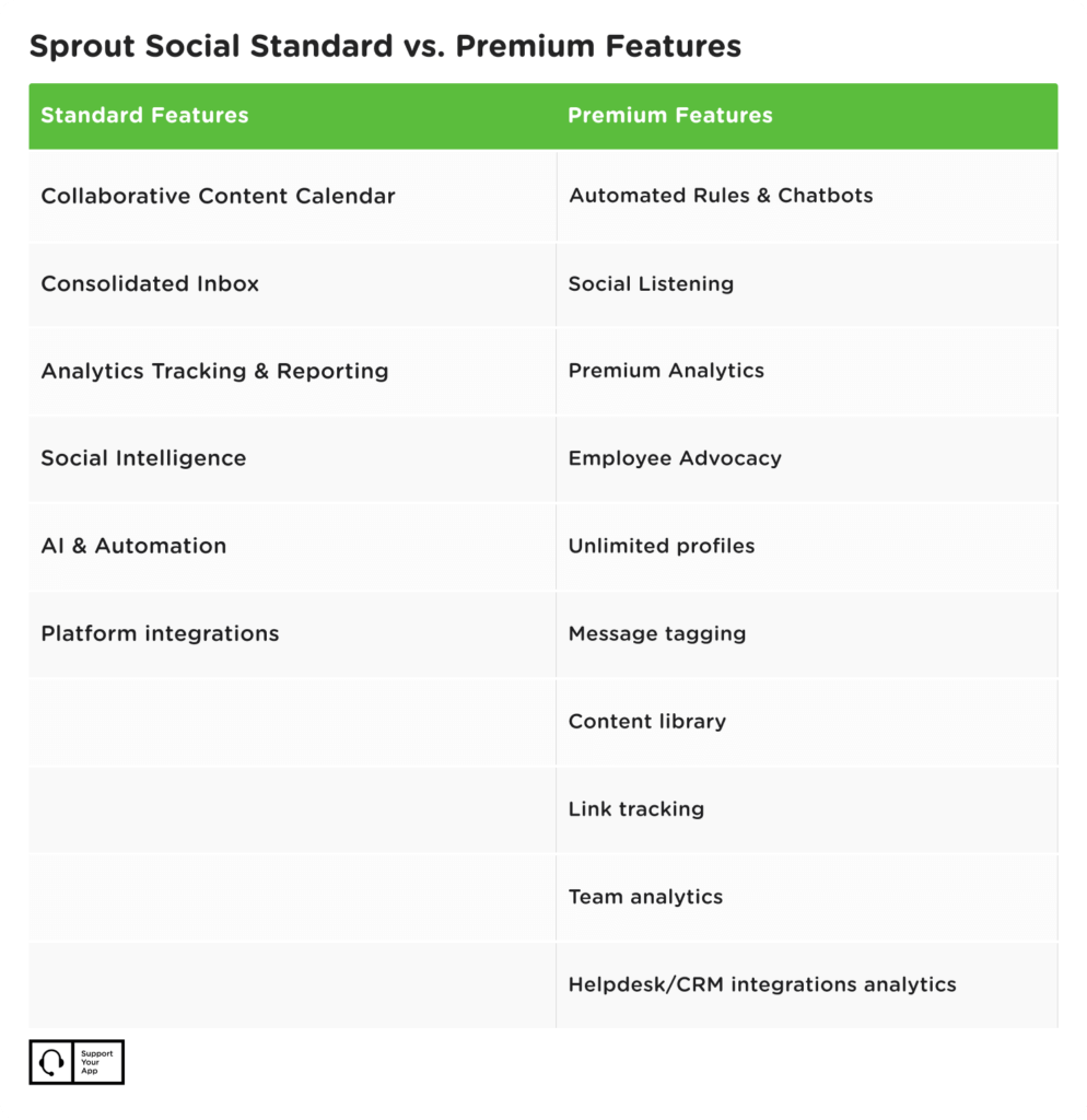 Sprout Social Features 