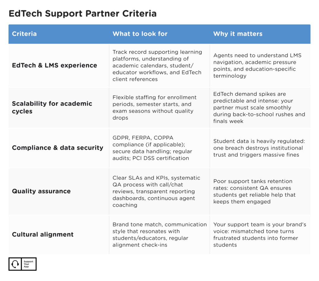 How to choose a BPO in education