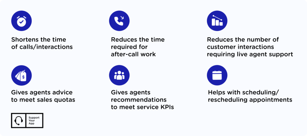 How does AI augment staffing?