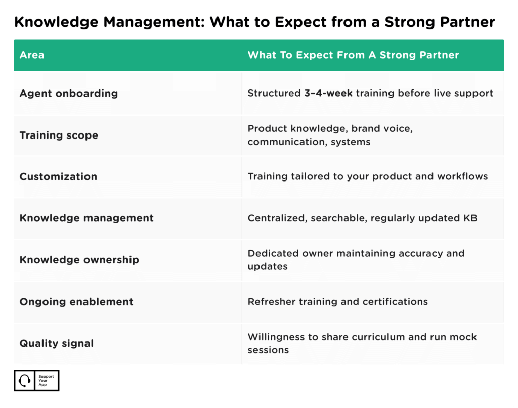 Knowledge Management: What to Expect from a Strong Partner