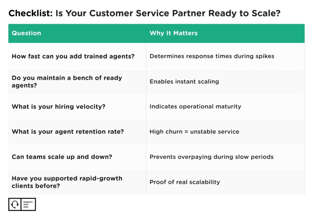Checklist: Is Your Customer Service Partner Ready to Scale