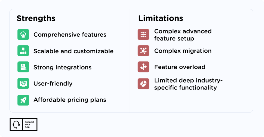 zoho crm strengths and weaknesses