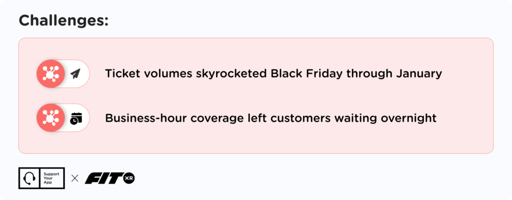 ai customer support challenges