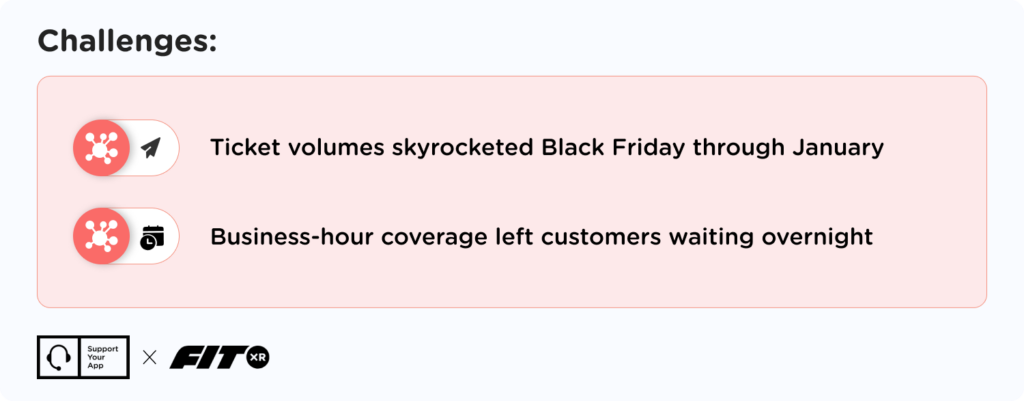 ai customer support challenges