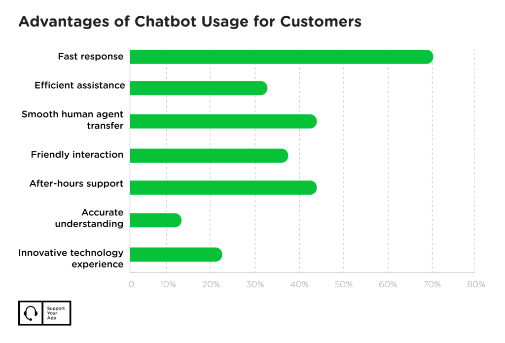 advantages of ai in customer service