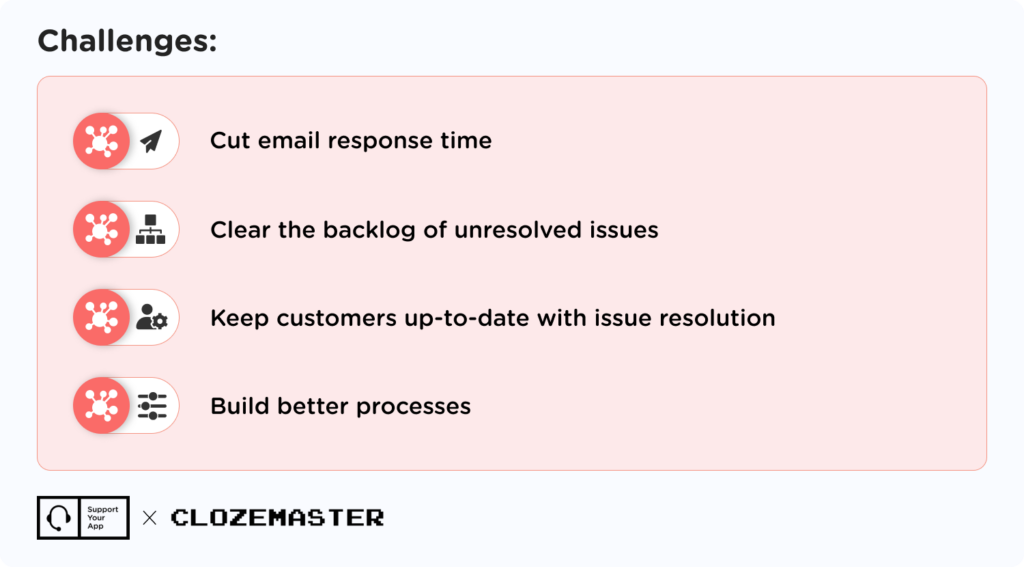 email customer support challenges
