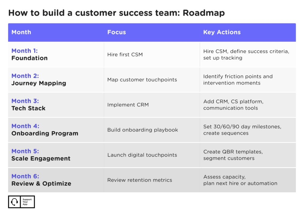 how to build a customer success team