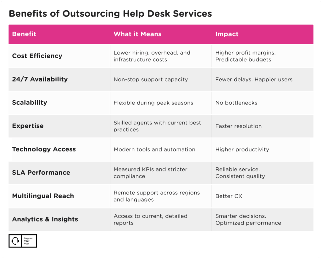 benefits of outsourcing help desk services