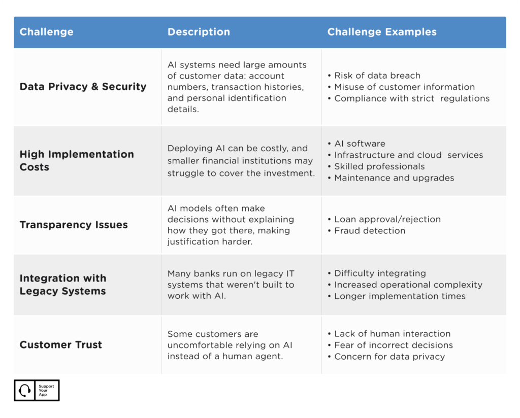 benefits of ai in banking customer service