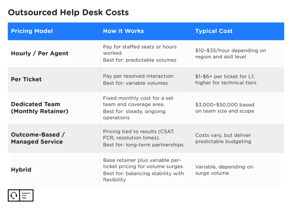 outsourced help desk costs