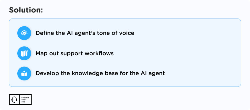 ai customer support solution